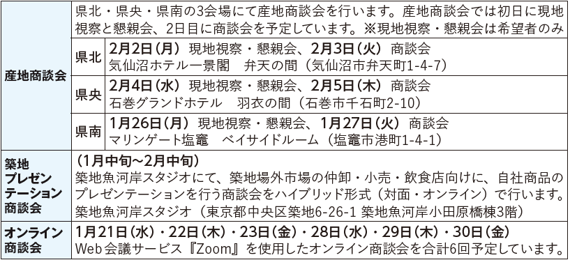 販路開拓商談会