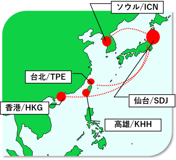 international