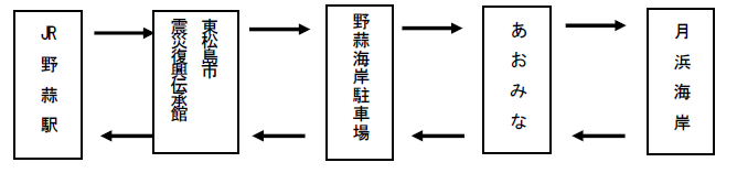 運行区間