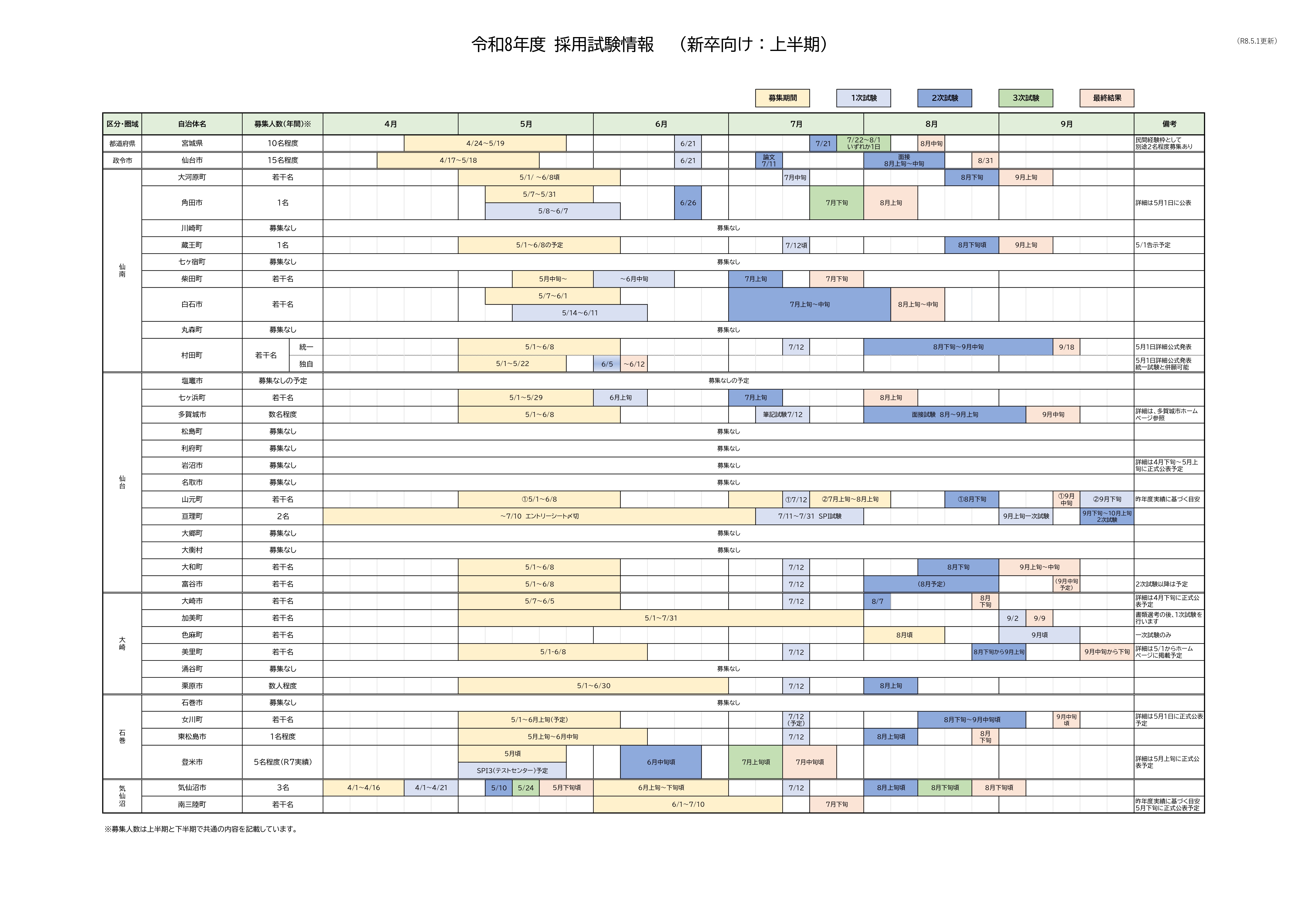 R8新卒採用（上半期）