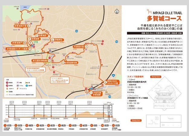 多賀城コースリーフレット