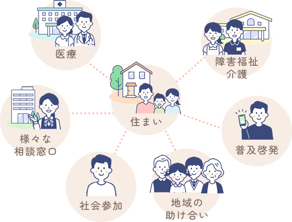 にも包括地域とのかかわりイメージ