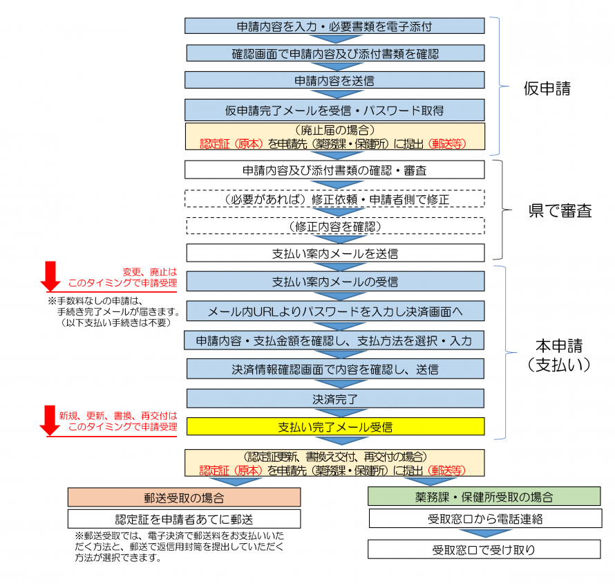 nagare_ninteiyakkyoku_