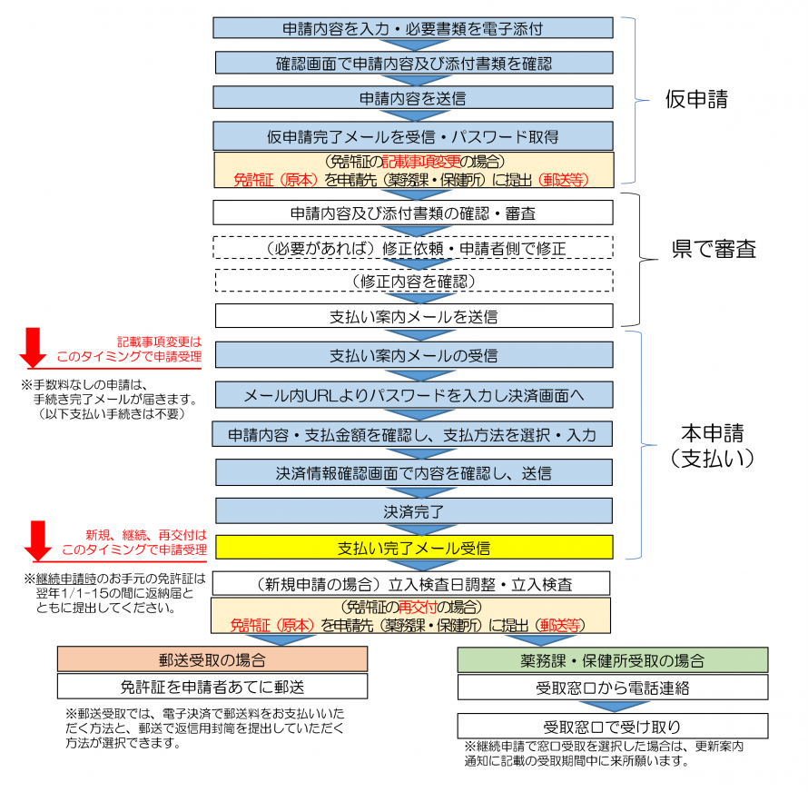 nagare_mayakukourigyousha_