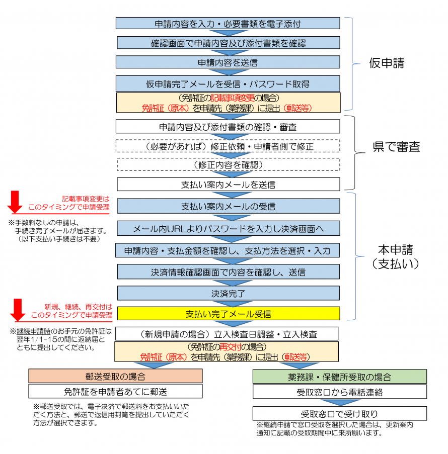 nagare_mayakuoroshiurigyousha_
