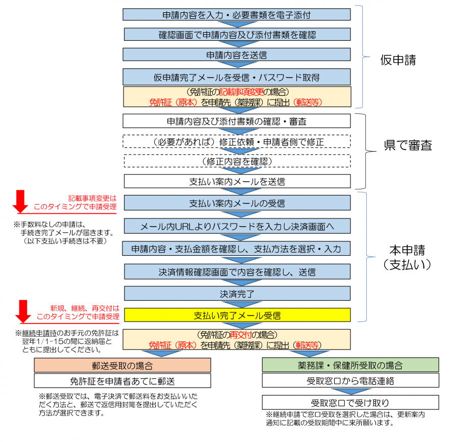 nagare_mayakuseyousha_kanrisha_