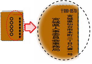 資料請求用封筒の記入方法（請求先）