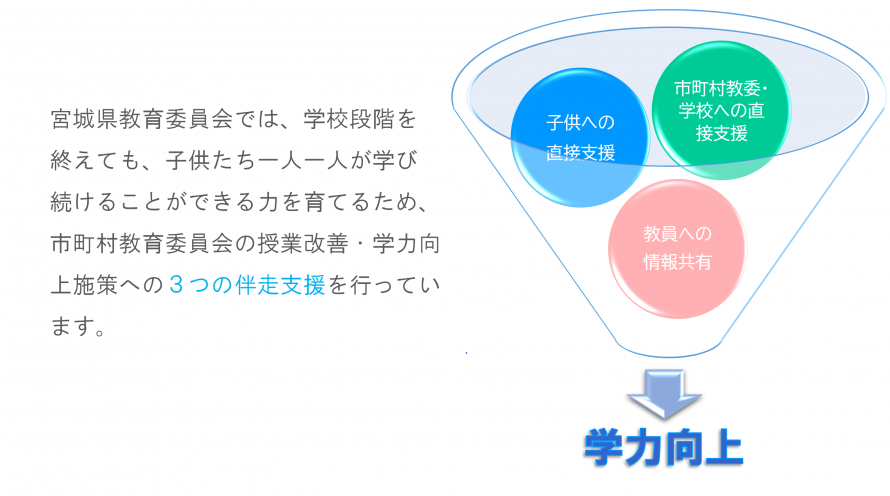 学力向上全体図4