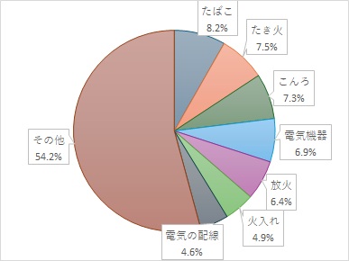 R6_Source_of_ignition