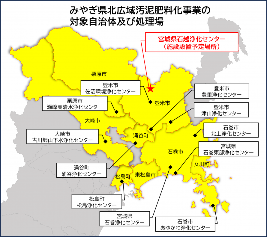 対象自治体及び処理場
