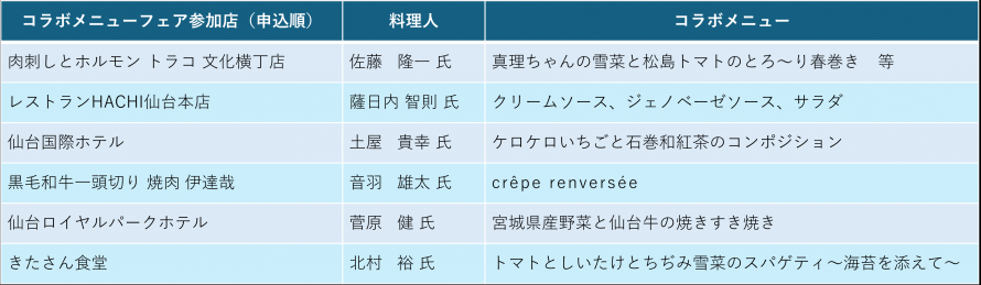 コラボメニューフェア参加店舗