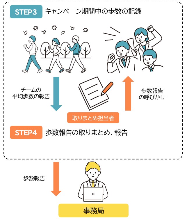 事業所部門(報告)