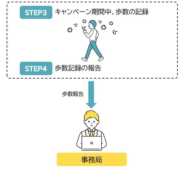 個人部門(報告)