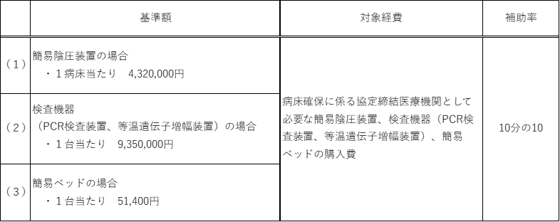 設備整備(病床確保)
