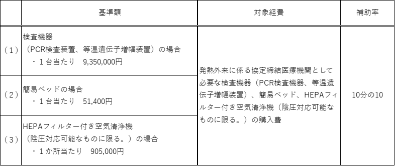 設備整備(発熱外来)
