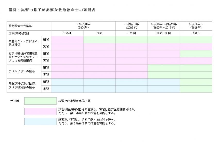 別表1