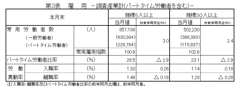 第3表雇用