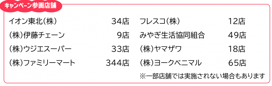 R8マイボトルキャンペーン参画店舗