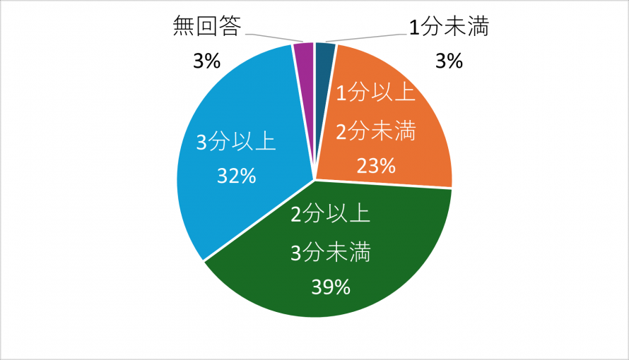 jikan