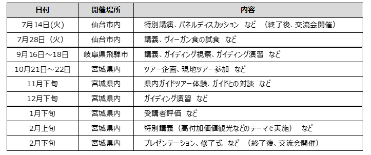 カリキュラム予定