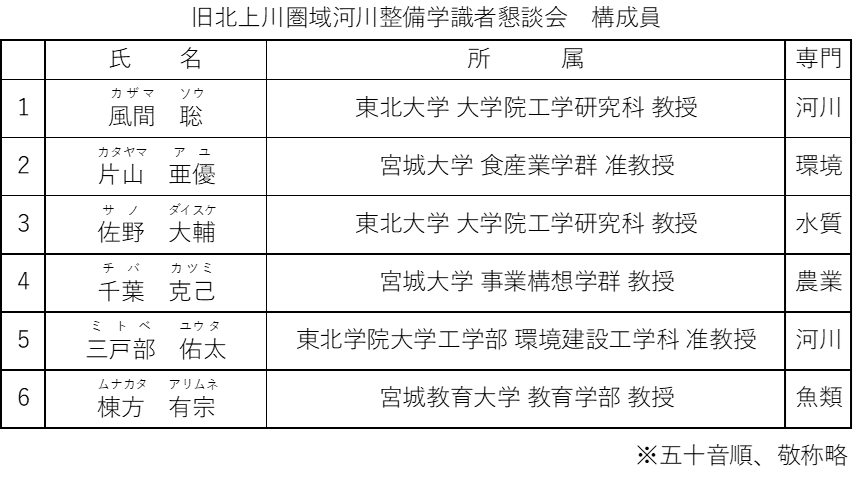 構成員