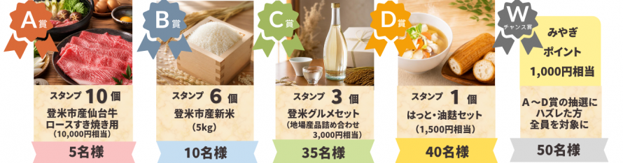 賞品画像