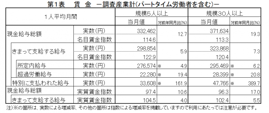 第1表賃金