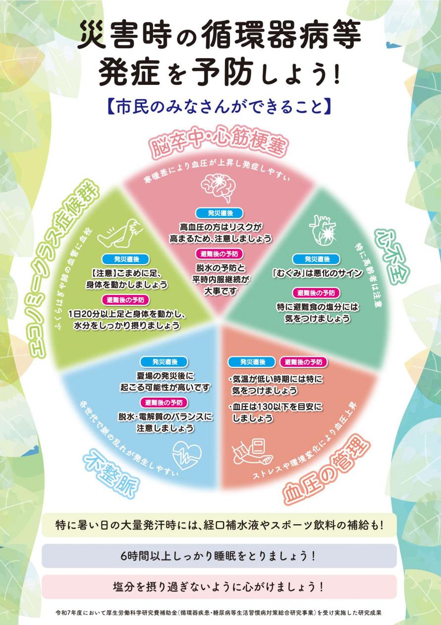 災害時の循環器病等 発症予防　【市民向け】