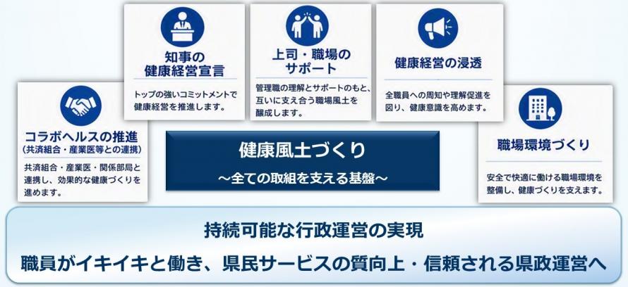 健康風土