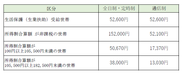 支給額一覧表