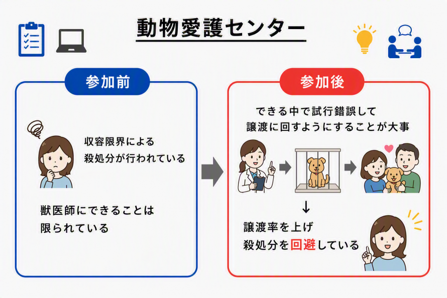 動物愛護センターの感想