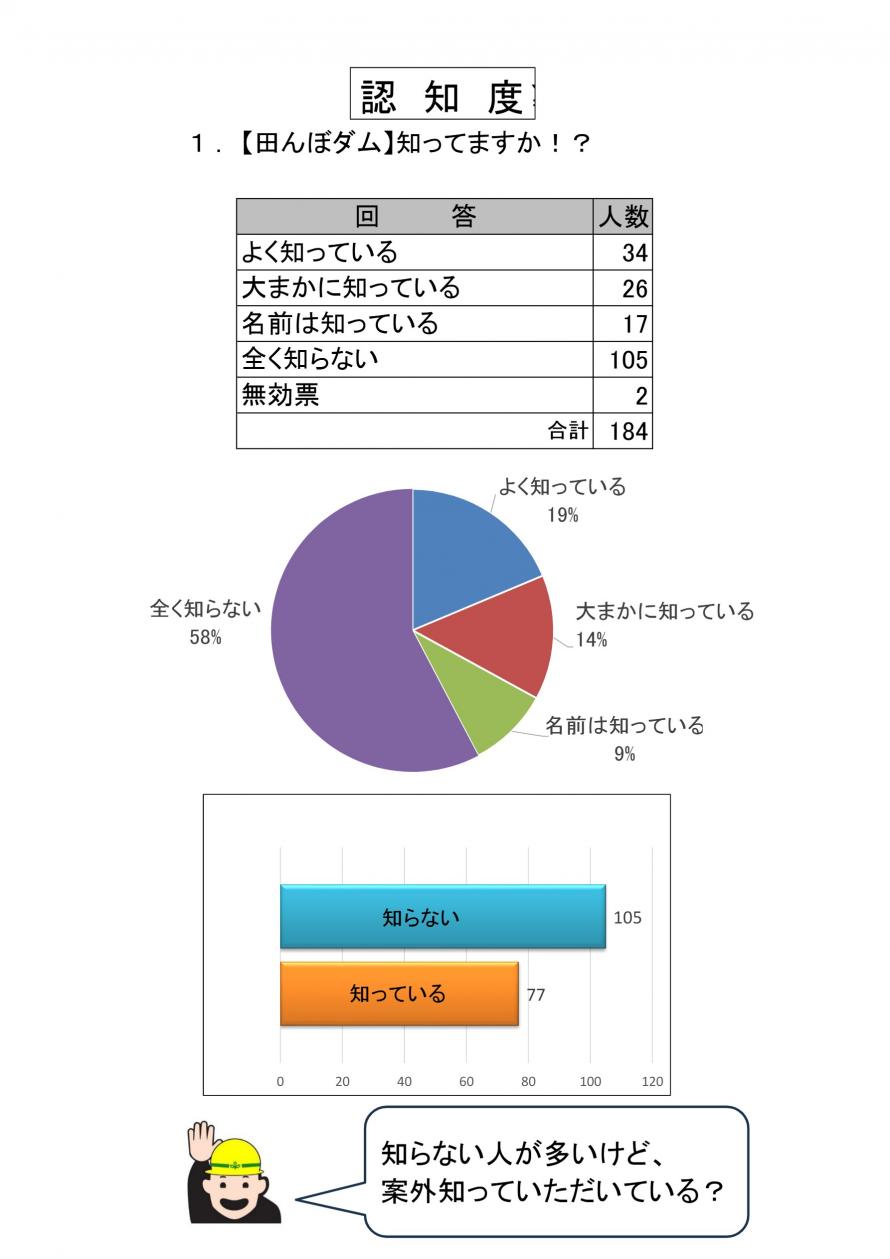 集計1