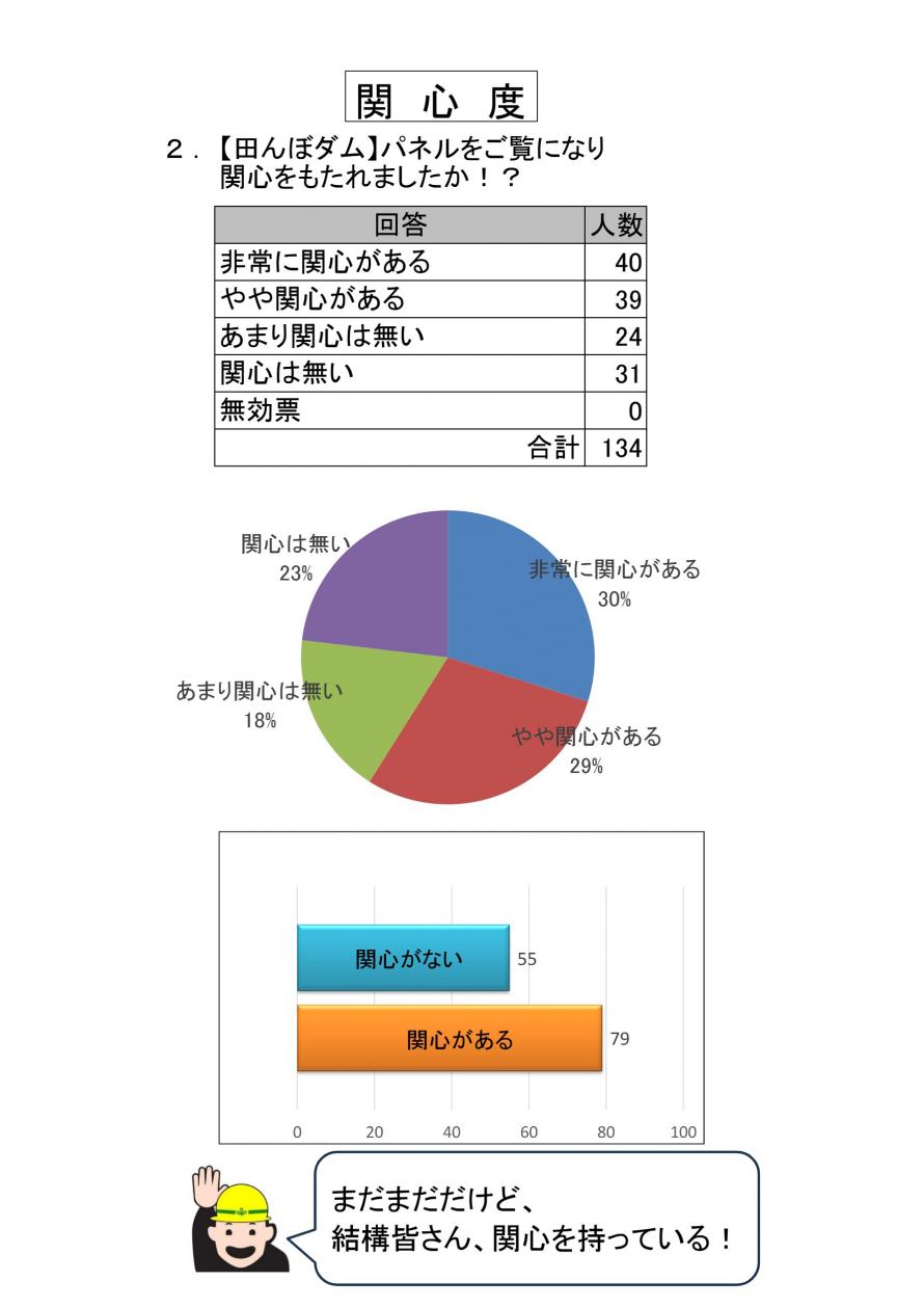 集計2
