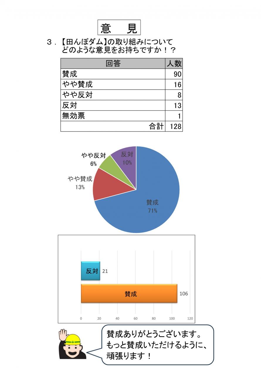 集計3