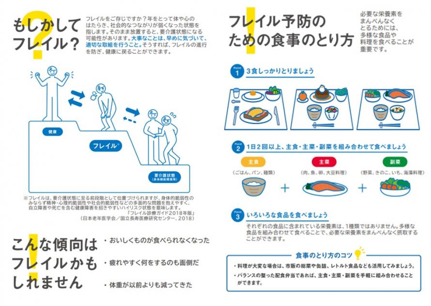 R6作成_フレイルリーフレット