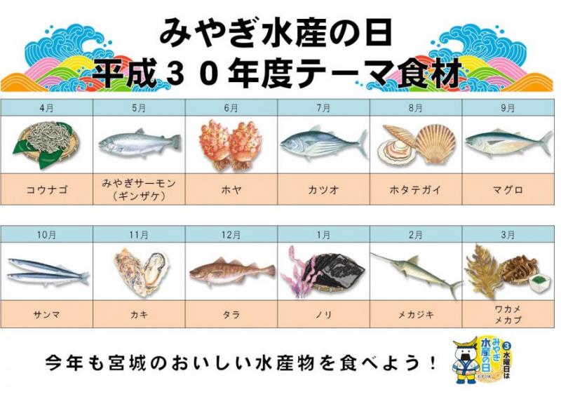 平成30年度みやぎ水産の日テーマ食材