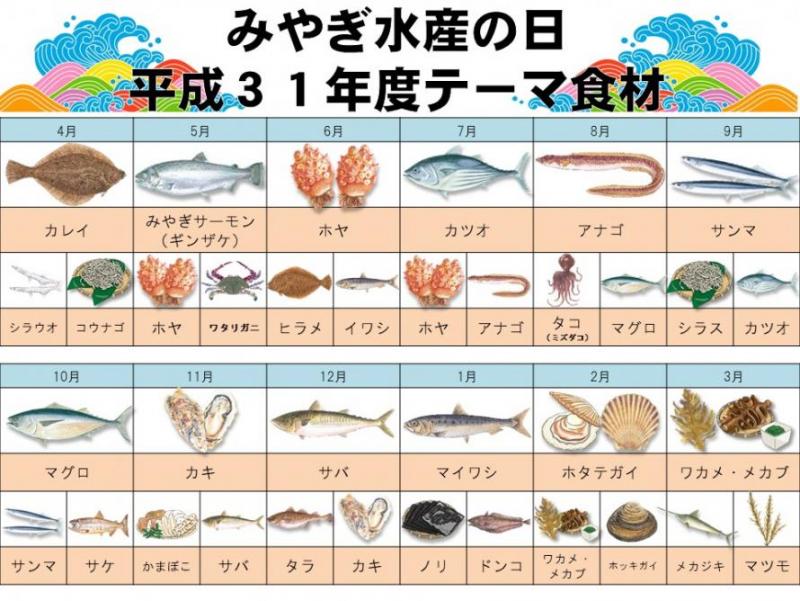 H31年度みやぎ水産の日テーマ食材