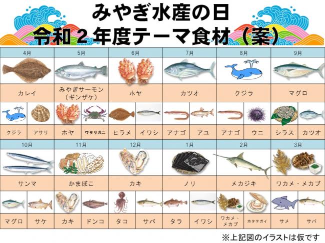 R2テーマ食材