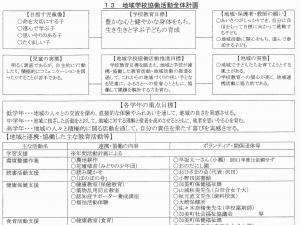 地域学校協働活動全体計画