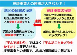 門脇館長資料2