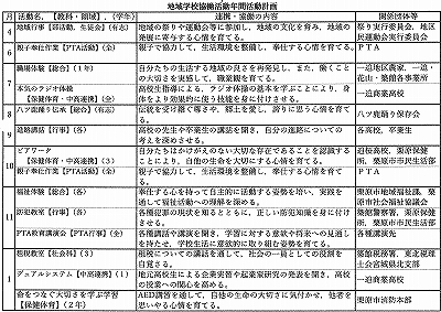 教育計画