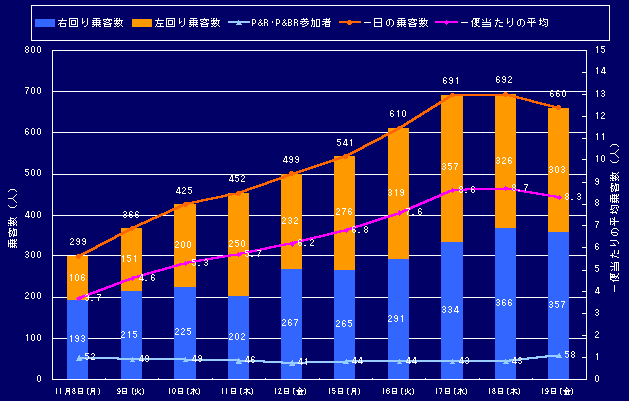 グラフ