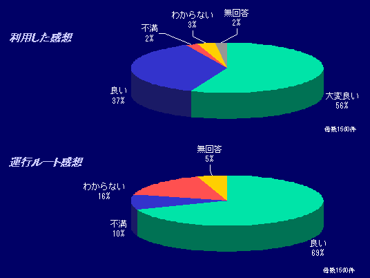 グラフ