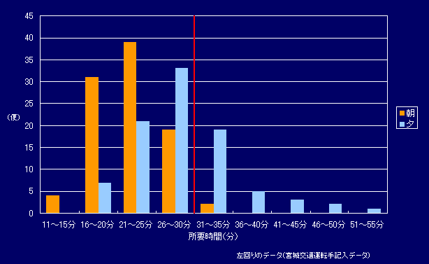 グラフ