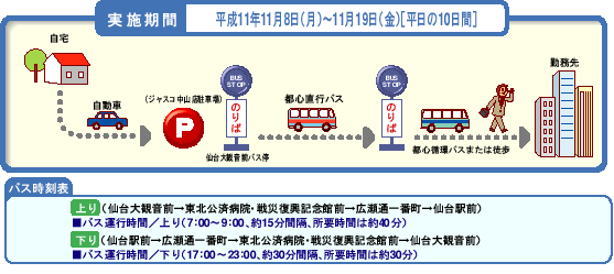 期間、バス時刻表