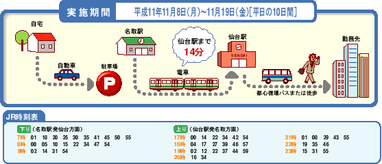 期間、JR時刻表