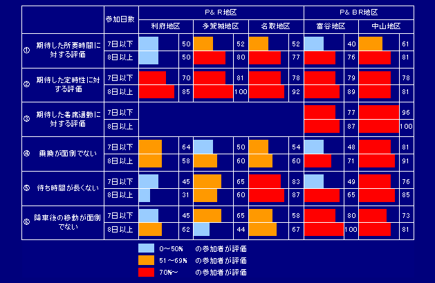 グラフ