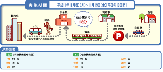 期間、JR時刻表