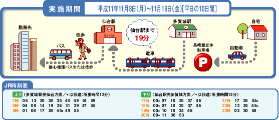 期間、JR時刻表