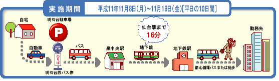 期間、バス時刻表